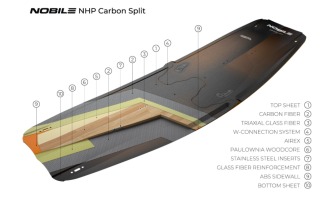 Deska Nobile NHP Carbon Split 2024 Budowa